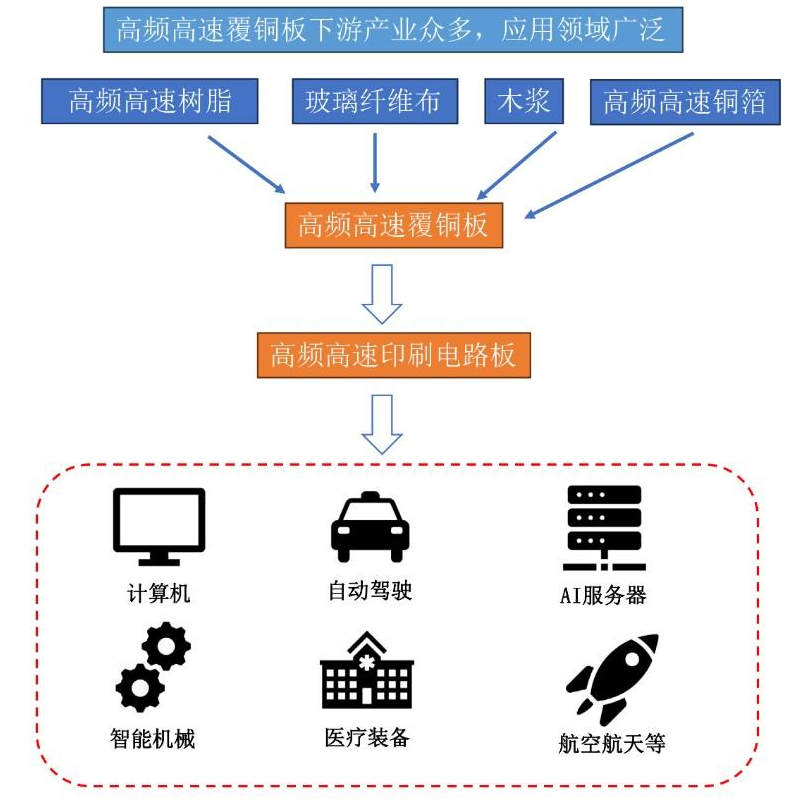雙馬來酰亞胺（bmi）材料的下游應(yīng)用